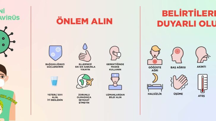 Koronavirus (covıd-19) ile Gebelik