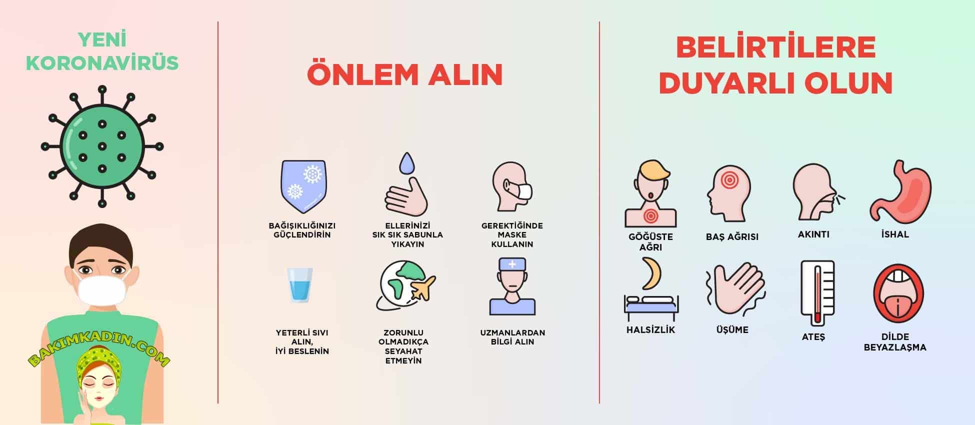 Koronavirus (covıd-19) ile Gebelik