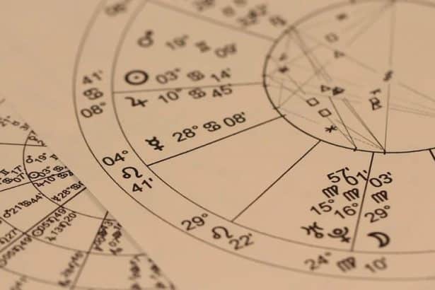 Burçlara göre kadınlarve erkekler